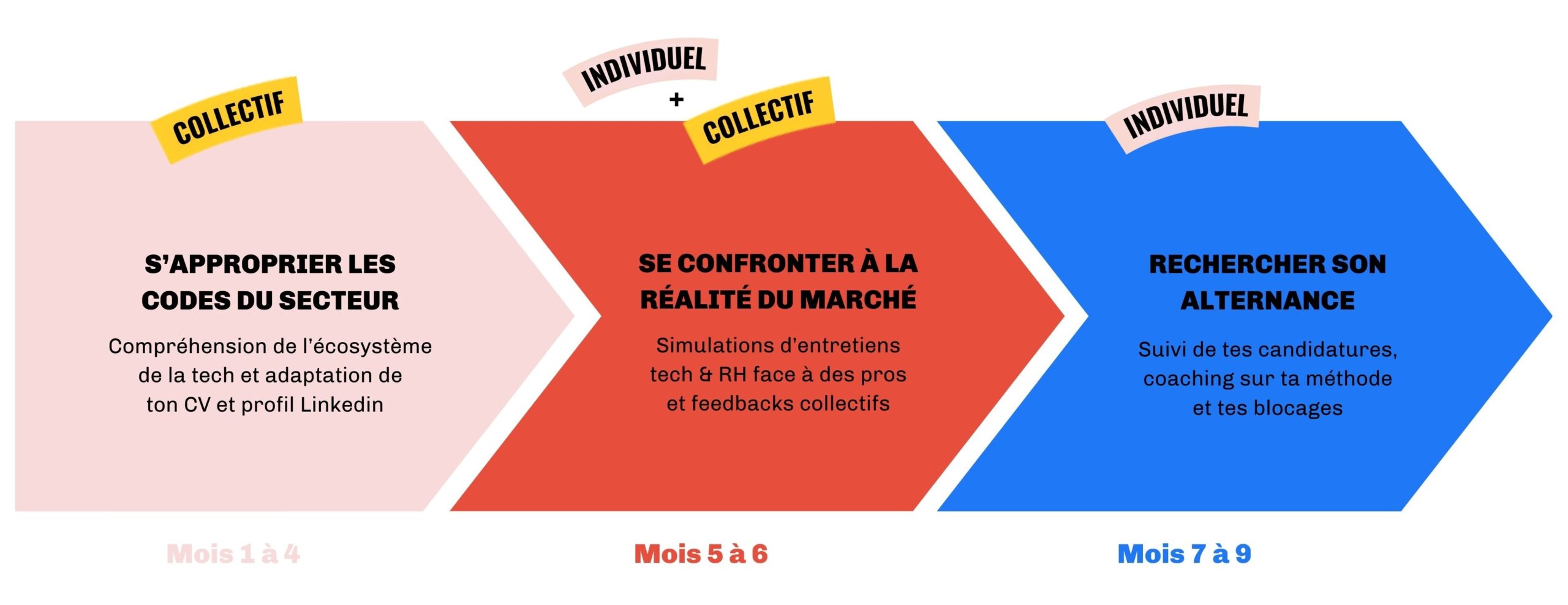 https://adatechschool.fr/app/uploads/2025/01/Schéma-Carrière-scaled.jpg
